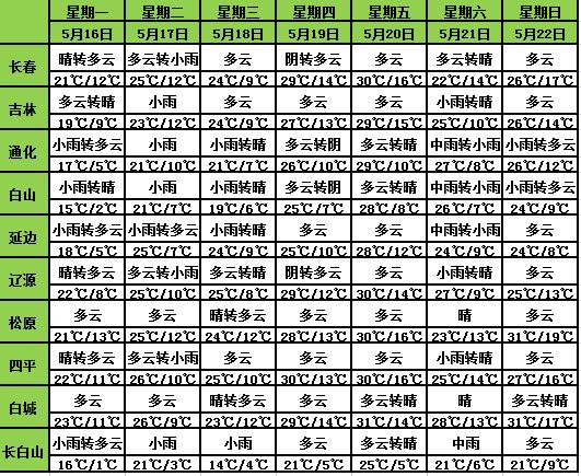 吉林省氣象臺發(fā)布天氣預(yù)警！這些地方有雷電